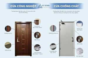 cửa thép chống cháy